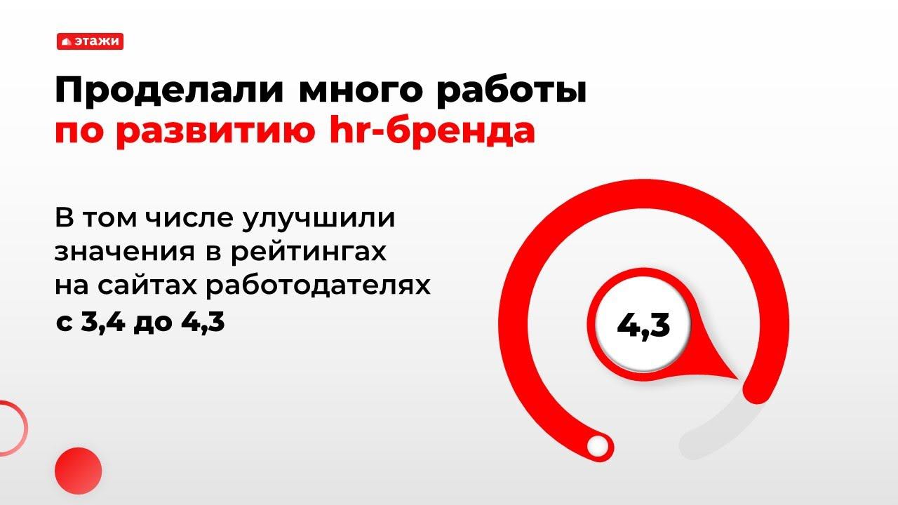Презентация с анимацией для отчётной встречи (выступления) | кейс | дизайн презентации vasva_design