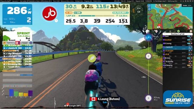 Club Ladder Zwift - SRT Meatballs v Down n DiRTy Buteos - 3 laps Two bridges loop смотреть онлайн