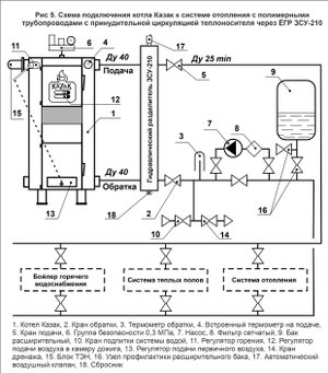 Отопление своими руками