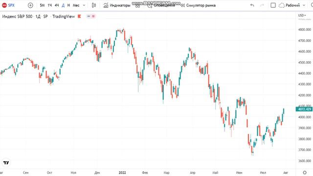 Доллар, Акции - Сложный момент! смотреть онлайн
