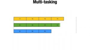 Multitasking Simulation Demo — 3 projects