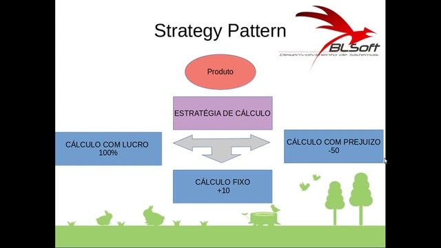 Padrões de projeto #2 - Strategy - O padrão de projeto Strategy смотреть онлайн