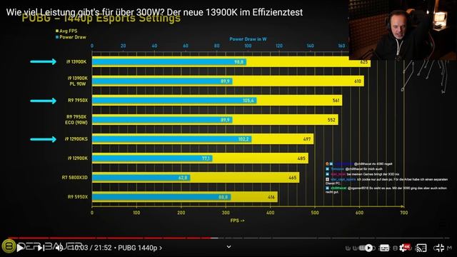 Der8auer testet den Intel Core i9 13900K - Und der ist überraschend effizient - Reaction смотреть онлайн