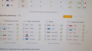 Рейтинг лучших производителей сцепления. Как выбрать, преимущества и недостатки......