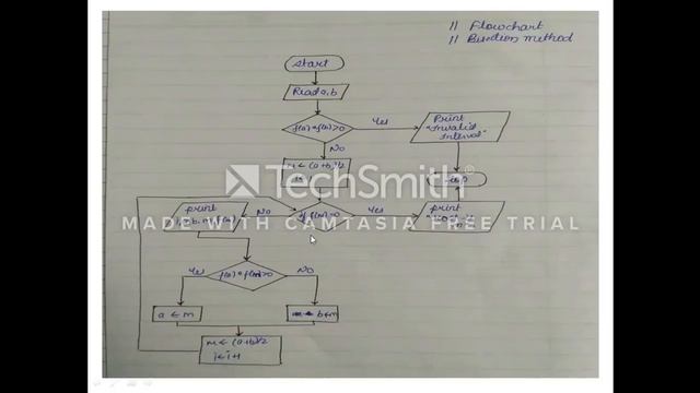 BISECTION METHOD TUTORIAL