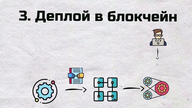 Что такое ДАО ? What is DAO ? Мир Без Регулятора #dao #чтотакоедао