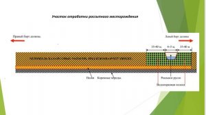 Лекция 4. Маркшейдерская документация при открытом способе разработки месторождений. Часть 3