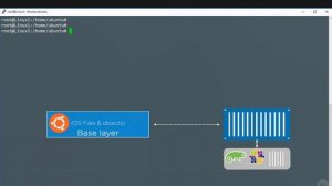 Exploring Docker Images in Detail: A Comprehensive Guide to Efficient Containerization