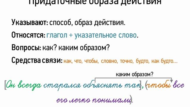 Придаточные образа действия (9 класс, видеоурок-презентация)