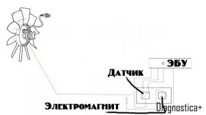 Повышенный расход дизеля