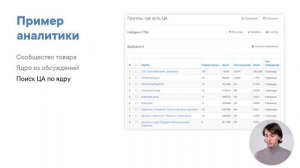 4. Примеры анализа сообществ на интерес ключевой целевой аудитории