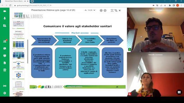 Market Access & Public Affair смотреть онлайн