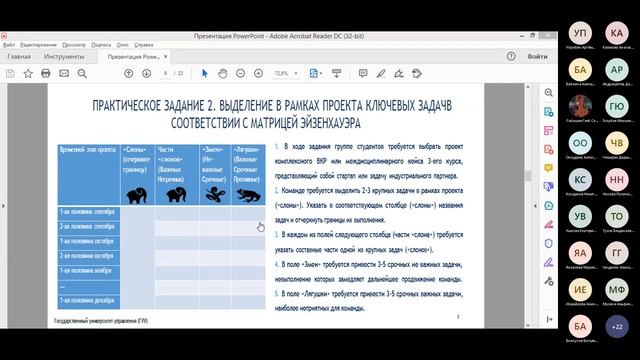 Лекция Тайм-менеджмент Командообразование смотреть онлайн