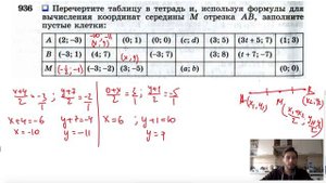 №936. Перечертите таблицу в тетрадь и, используя формулы для вычисления координат середины