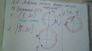 Алгебра 10 класс Поворот точки вокруг начала координат Семинар