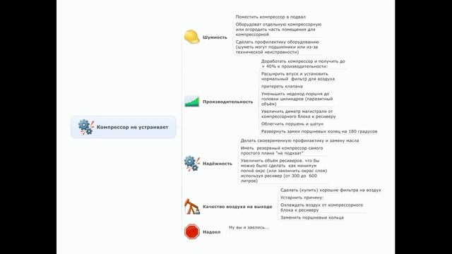 МИРа: Как выбрать компрессор для автопокраски (гаражной), видеоответ