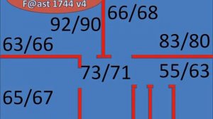 Прекрасные результаты тестирования скорости по Wi-Fi домашнего маршрутизатора Sagemcom  F@st1744, v