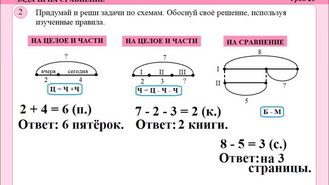 Схема задачи на разностное сравнение 1 класс