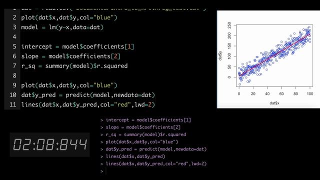 Speed Test Linear Regression | Python Vs R | Data Science смотреть онлайн