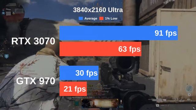 RTX 3070 vs GTX 970 | Testing Cyberpunk 2077 and 12 more games with Ultra settings