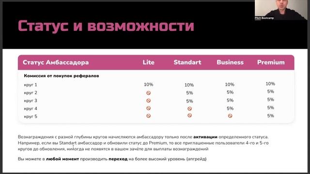 Амбассадорская программа | Монетизация социального капитала | Пассивный доход смотреть онлайн