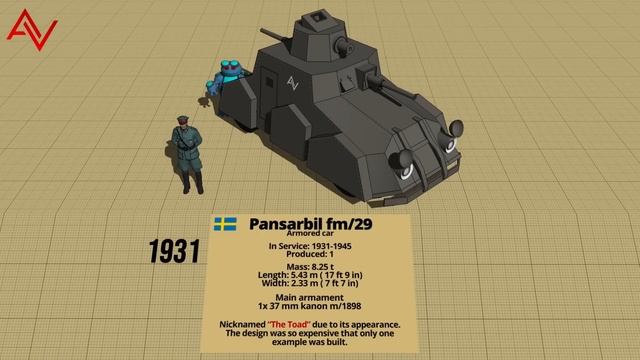 Crazy WW1 & WW2 Armored Cars Size Comparison 3D