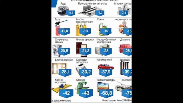 Россия в июне вновь увеличила вложения в гособлигации США смотреть онлайн