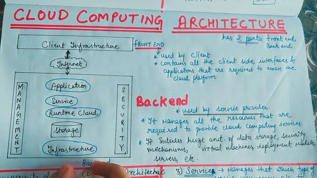 Lecture-5  Cloud Computing Architecture || Architecture of Cloud Computing with Diagram