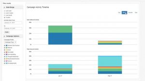 Oracle Eloqua - Introduction to Dashboards