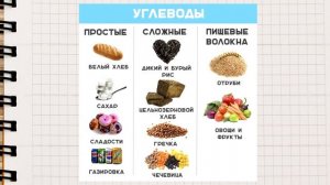 Основы здорового питания. Урок технологии 5 класс.