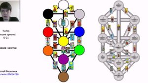 Арканы ТАРО и Древо Сфирот (Сефирот)