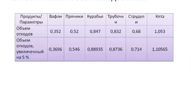 Практическая работа №3. Оптим-я затрат на перевозку тов-в с помощью выбора и оценки оптим-х постав- смотреть онлайн