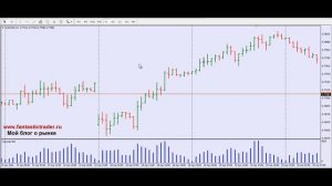 Торговля на Бирже. Как Анализировать График.