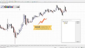 Торговые стратегии - Heiken Ashi | Подробный разбор