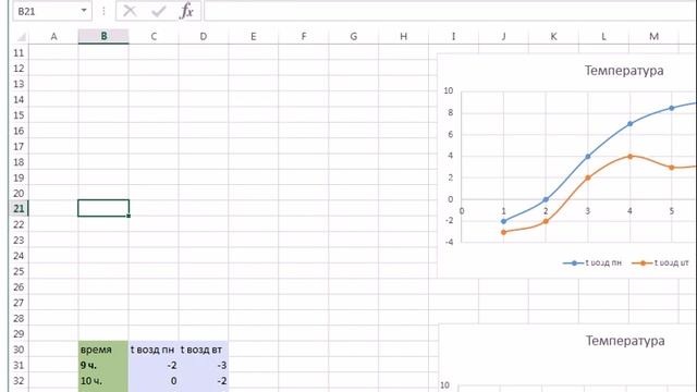 Разбор в задания по оценке количества птиц по итогам наблюдения (на примере Excel) смотреть онлайн