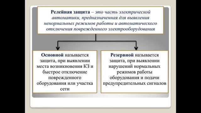 видеоурок №1 Назначение релейной защиты