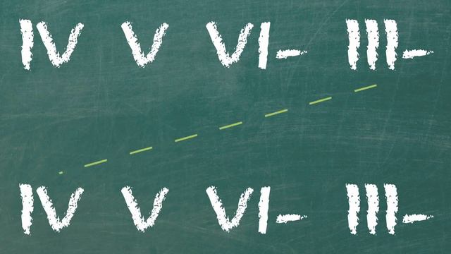 Common Chord Progressions In Anime