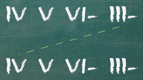 Common Chord Progressions In Anime