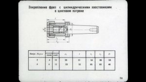 Установка и закрепление фрез на фрезерных станках. Installation and fixing of milling cutters