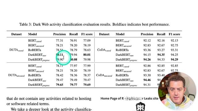 The ONLY Model Trained on the DARK WEB (Dark Bert) смотреть онлайн