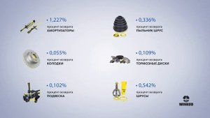 Все, что нужно знать про амортизаторы / Амортизаторы WINKOD.