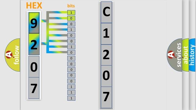 DTC Saturn C1207 Short Explanation смотреть онлайн