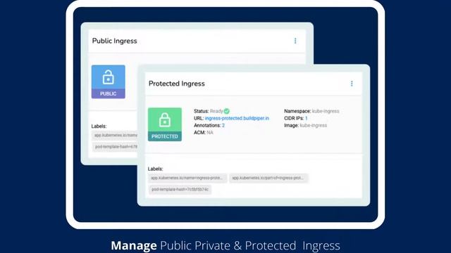 Making Kubernetes, Microservices Ready with BuildPiper