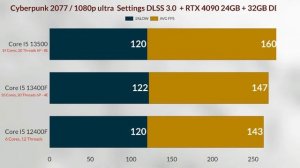 I5 13500 VS I5 13400F VS I5 12400F 1080P GAMING TEST + RTX 4090 Intel best Mid gaming CPU in 2023