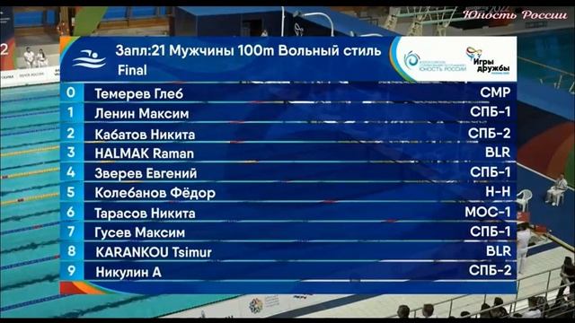 100 вольный стиль Юноши Юность России 2022 смотреть онлайн