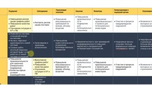 N-AXIS.MODUS Таблица эффектов