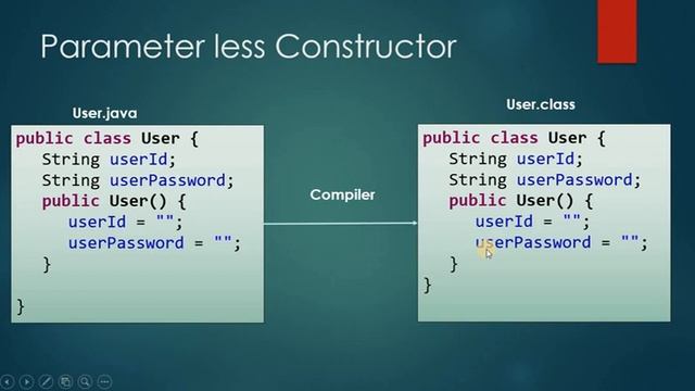 Constructor types | Default constructor | Parameter less constructor | Parameterized constructor