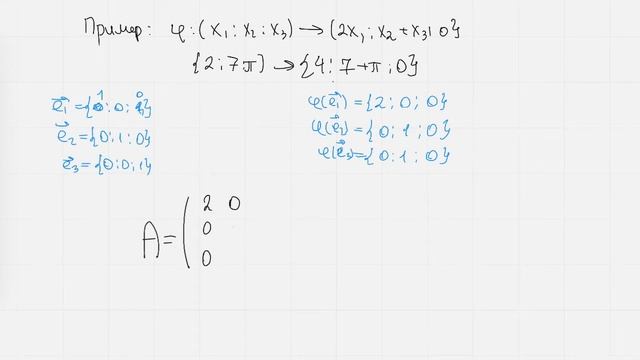 Матрица линейного оператора смотреть онлайн