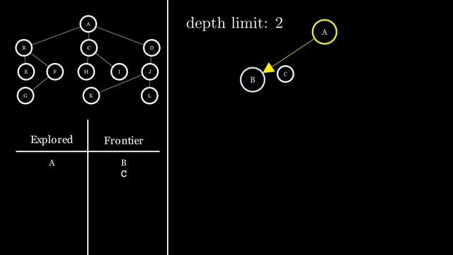 IDS graph search Algorithm смотреть онлайн