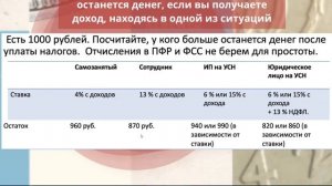 14. Юридические аспекты предпринимательства